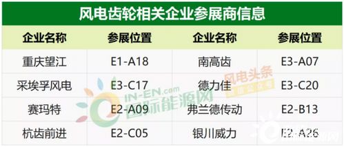 2020風能展 90家風電企業齊聚，金風、遠景、陽光、3S等領軍企業展示最新產品與供配電業務
