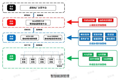 儲能，超越存電 重塑供配電業務的新格局