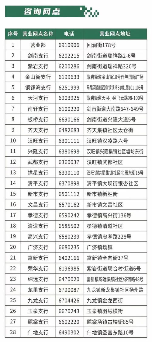 綿竹創(chuàng)業(yè)者必看 超低利率2.05%助力夢(mèng)想，線上咨詢(xún)服務(wù)全面升級(jí)