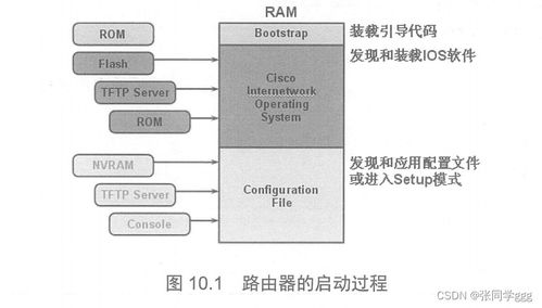 路由器設備管理與網絡設備安全 密碼設置、恢復與零售服務指南